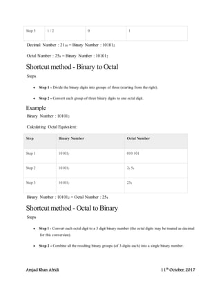 Amjad Khan Afridi 11th
October, 2017
Step 5 1 / 2 0 1
Decimal Number : 2110 = Binary Number : 101012
Octal Number : 258 = Binary Number : 101012
Shortcut method - Binary to Octal
Steps
 Step 1 - Divide the binary digits into groups of three (starting from the right).
 Step 2 - Convert each group of three binary digits to one octal digit.
Example
Binary Number : 101012
Calculating Octal Equivalent:
Step Binary Number Octal Number
Step 1 101012 010 101
Step 2 101012 28 58
Step 3 101012 258
Binary Number : 101012 = Octal Number : 258
Shortcut method - Octal to Binary
Steps
 Step 1 - Convert each octal digit to a 3 digit binary number (the octal digits may be treated as decimal
for this conversion).
 Step 2 - Combine all the resulting binary groups (of 3 digits each) into a single binary number.
 