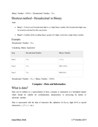 Amjad Khan Afridi 11th
October, 2017
Binary Number : 101012 = Hexadecimal Number : 1516
Shortcut method - Hexadecimal to Binary
steps
 Step 1 - Convert each hexadecimal digit to a 4 digit binary number (the hexadecimal digits may
be treated as decimal for this conversion).
 Step 2 - Combine all the resulting binary groups (of 4 digits each) into a single binary number.
Example
Hexadecimal Number : 1516
Calculating Binary Equivalent:
Step Hexadecimal Number Binary Number
Step 1 1516 110 510
Step 2 1516 00012 01012
Step 3 1516 000101012
Hexadecimal Number : 1516 = Binary Number : 101012
Computer -Data and Information
What is data?
Data can be defined as a representation of facts, concepts or instructions in a formalized manner
which should be suitable for communication, interpretation, or processing by human or
electronic machine.
Data is represented with the help of characters like alphabets (A-Z,a-z), digits (0-9) or special
characters(+,-,/,*,<,>,= etc.).
 