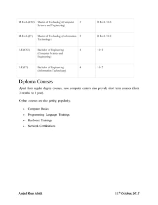 Amjad Khan Afridi 11th
October, 2017
M.Tech.(CSE) Master of Technology (Computer
Science and Engineering)
2 B.Tech / B.E.
M.Tech.(IT) Master of Technology (Information
Technology)
2 B.Tech / B.E
B.E.(CSE) Bachelor of Engineering
(Computer Science and
Engineering)
4 10+2
B.E.(IT) Bachelor of Engineering
(Information Technology)
4 10+2
Diploma Courses
Apart from regular degree courses, now computer centers also provide short term courses (from
3 months to 1 year).
Online courses are also getting popularity.
 Computer Basics
 Programming Language Trainings
 Hardware Trainings
 Network Certifications
 