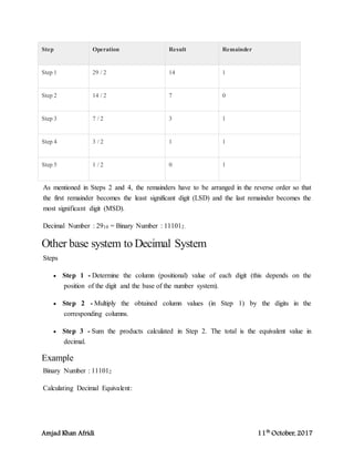 Amjad Khan Afridi 11th
October, 2017
Step Operation Result Remainder
Step 1 29 / 2 14 1
Step 2 14 / 2 7 0
Step 3 7 / 2 3 1
Step 4 3 / 2 1 1
Step 5 1 / 2 0 1
As mentioned in Steps 2 and 4, the remainders have to be arranged in the reverse order so that
the first remainder becomes the least significant digit (LSD) and the last remainder becomes the
most significant digit (MSD).
Decimal Number : 2910 = Binary Number : 111012.
Other base system to Decimal System
Steps
 Step 1 - Determine the column (positional) value of each digit (this depends on the
position of the digit and the base of the number system).
 Step 2 - Multiply the obtained column values (in Step 1) by the digits in the
corresponding columns.
 Step 3 - Sum the products calculated in Step 2. The total is the equivalent value in
decimal.
Example
Binary Number : 111012
Calculating Decimal Equivalent:
 