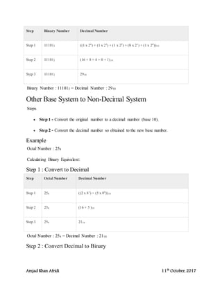 Amjad Khan Afridi 11th
October, 2017
Step Binary Number Decimal Number
Step 1 111012 ((1 x 24
) + (1 x 23
) + (1 x 22
) + (0 x 21
) + (1 x 20
))10
Step 2 111012 (16 + 8 + 4 + 0 + 1)10
Step 3 111012 2910
Binary Number : 111012 = Decimal Number : 2910
Other Base System to Non-Decimal System
Steps
 Step 1 - Convert the original number to a decimal number (base 10).
 Step 2 - Convert the decimal number so obtained to the new base number.
Example
Octal Number : 258
Calculating Binary Equivalent:
Step 1 : Convert to Decimal
Step Octal Number Decimal Number
Step 1 258 ((2 x 81
) + (5 x 80
))10
Step 2 258 (16 + 5 )10
Step 3 258 2110
Octal Number : 258 = Decimal Number : 2110
Step 2 : Convert Decimal to Binary
 