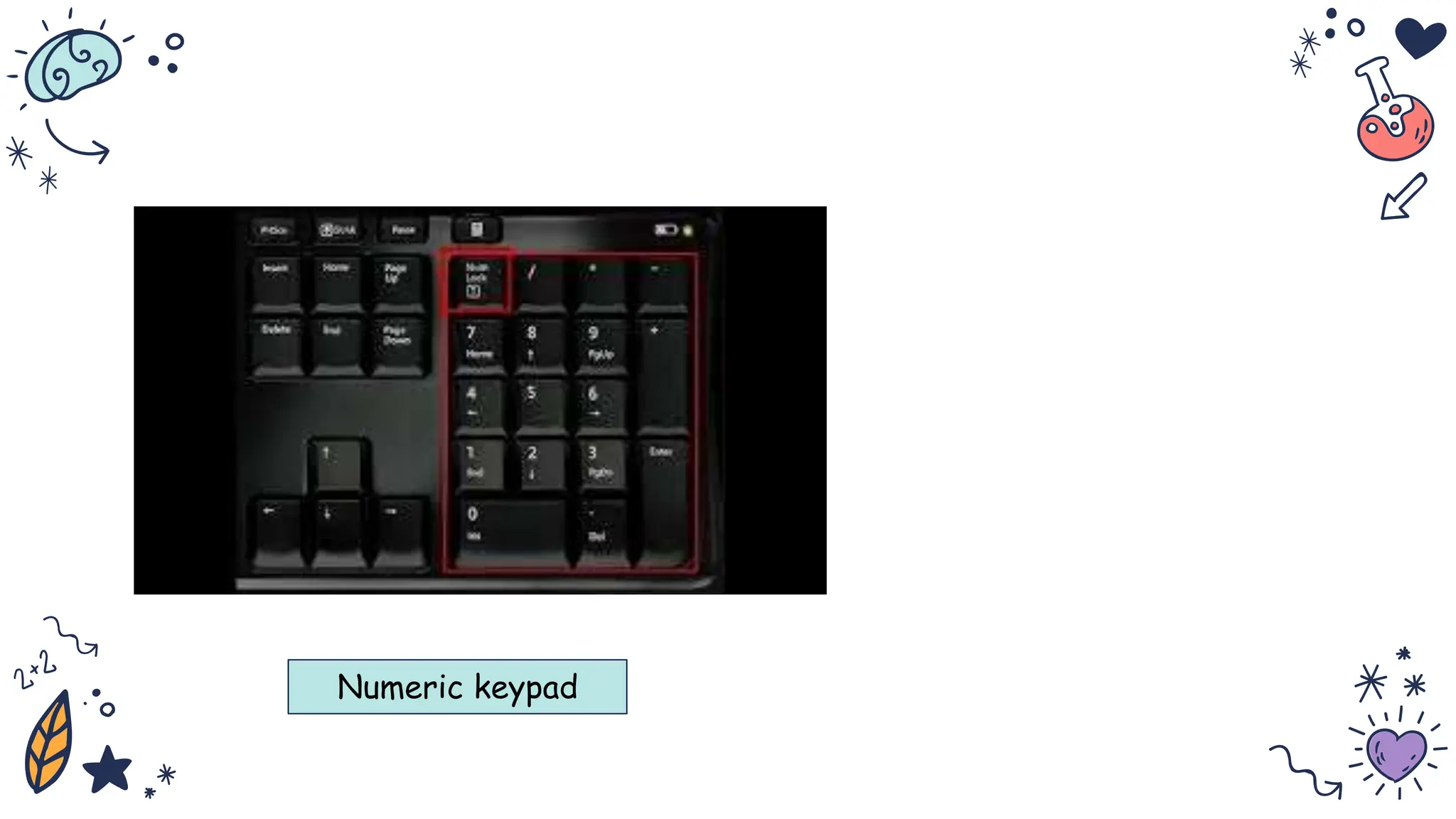 Numeric keypad
 