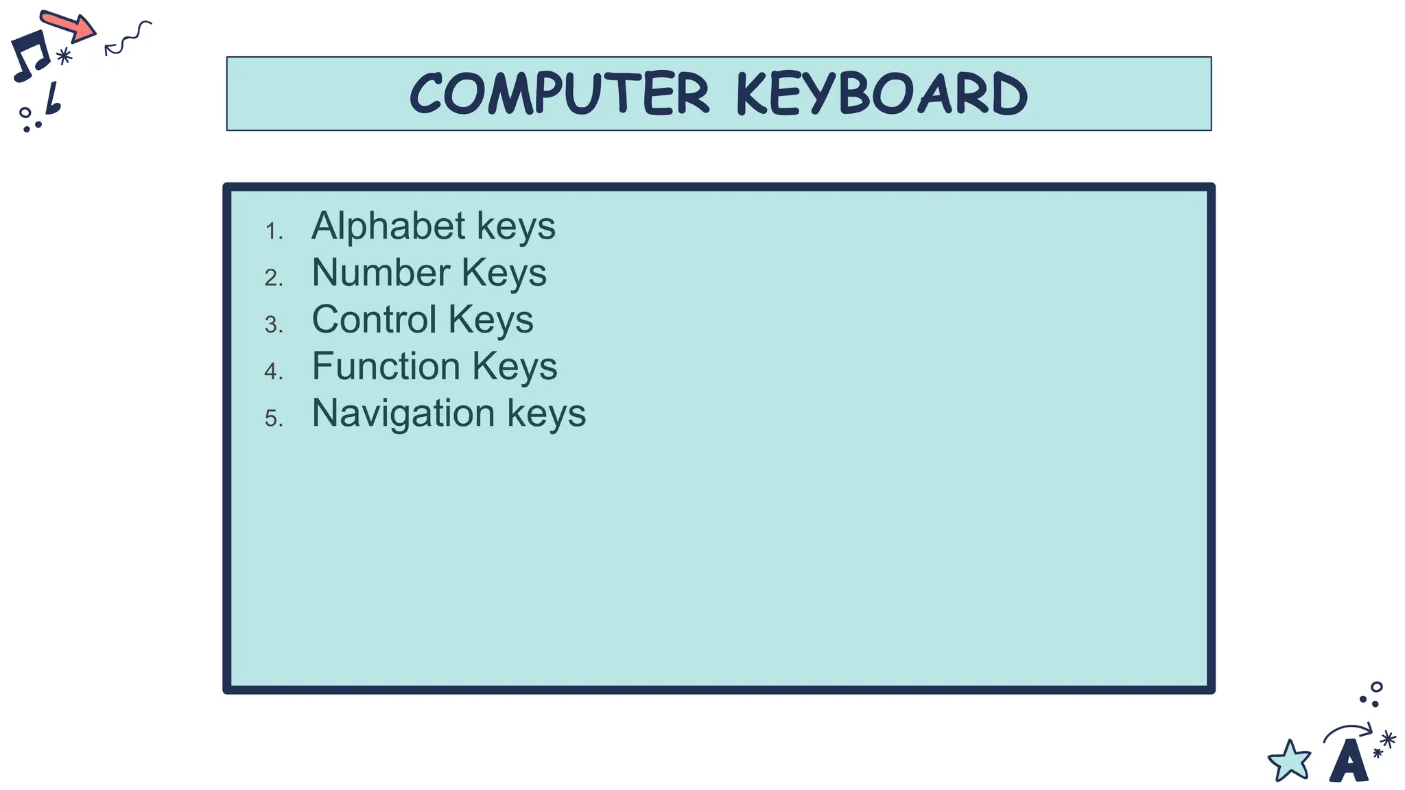 COMPUTER KEYBOARD
1. Alphabet keys
2. Number Keys
3. Control Keys
4. Function Keys
5. Navigation keys
 