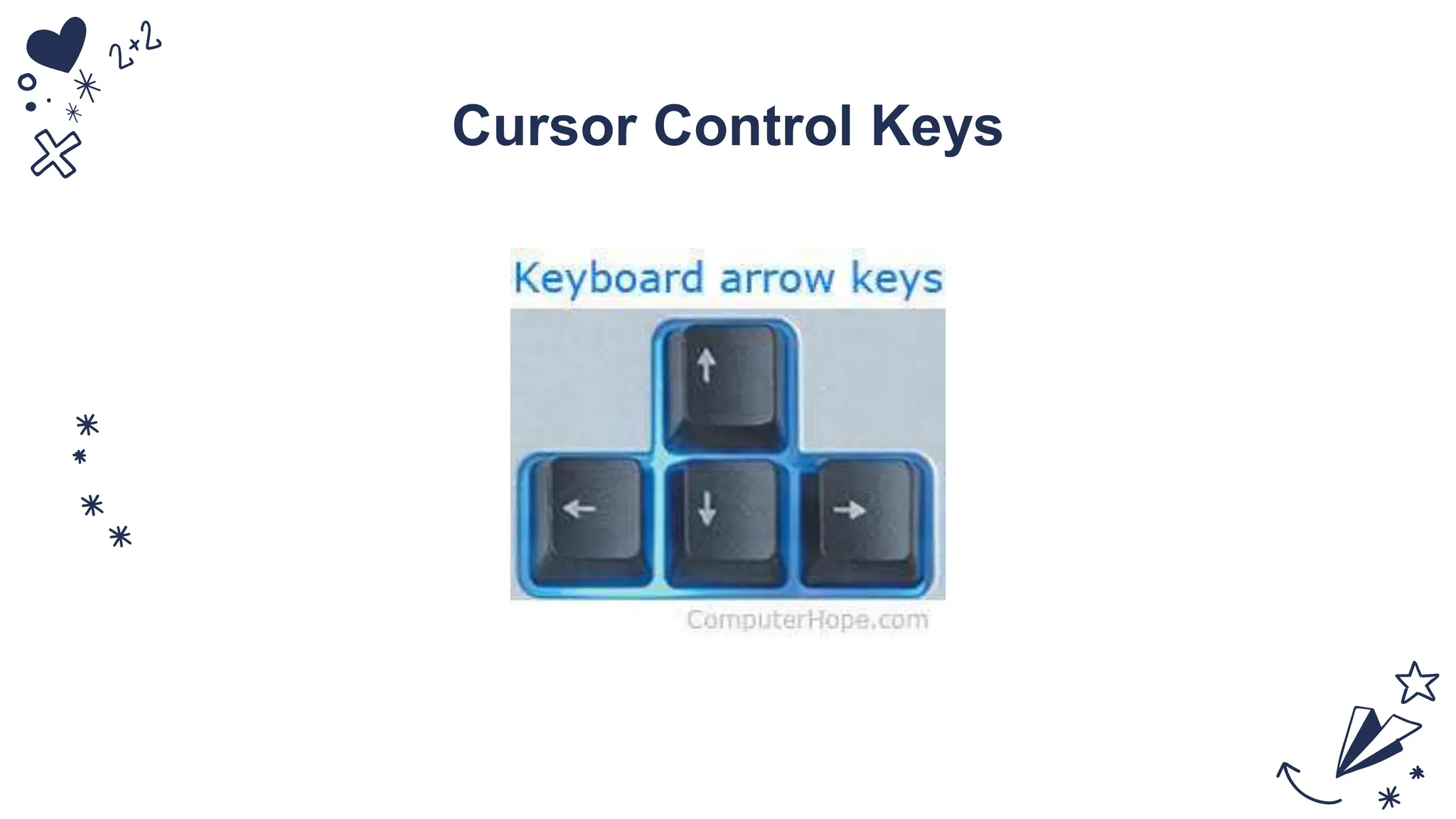 Cursor Control Keys
 