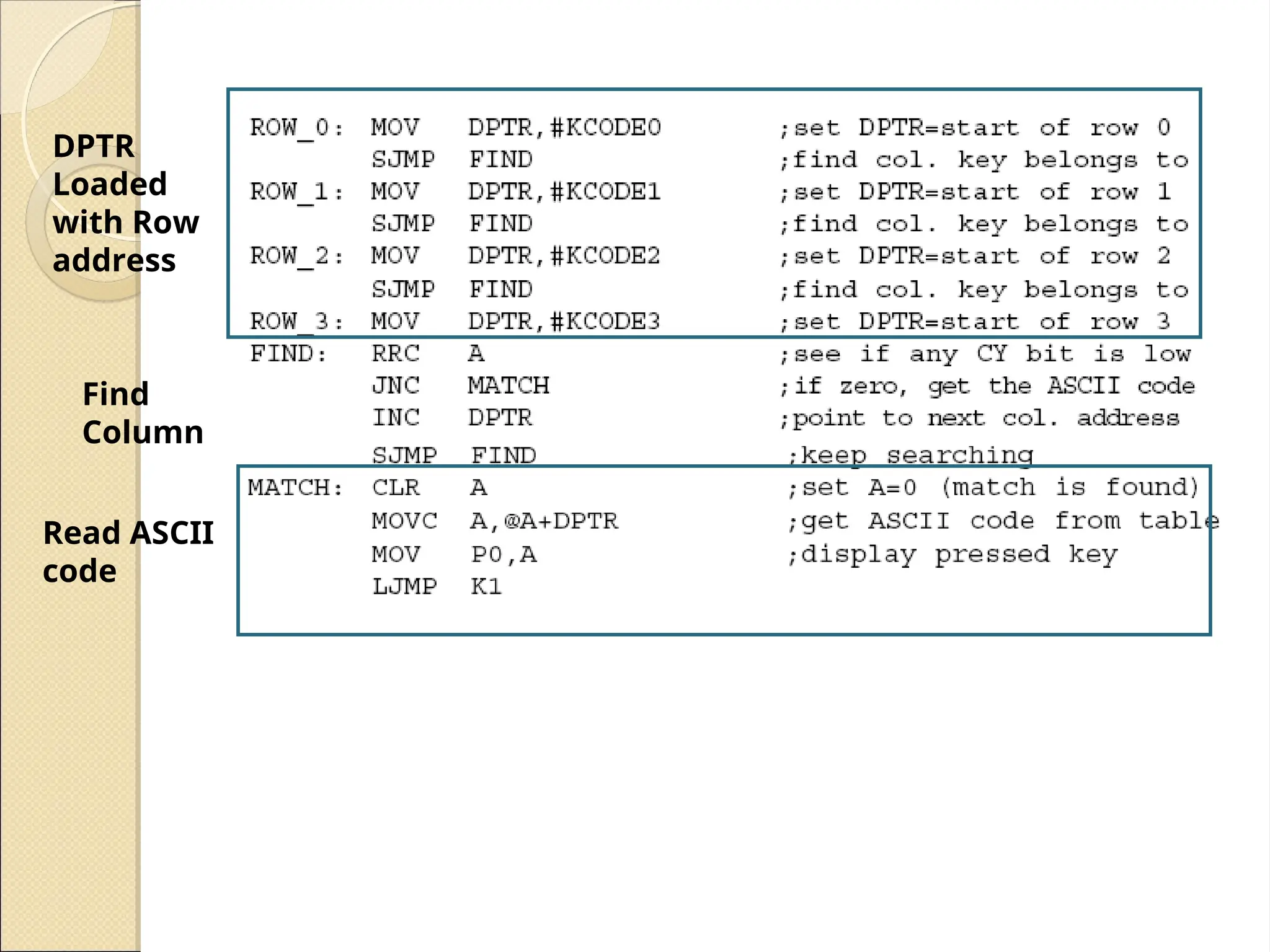 DPTR
Loaded
with Row
address
Find
Column
Read ASCII
code
 