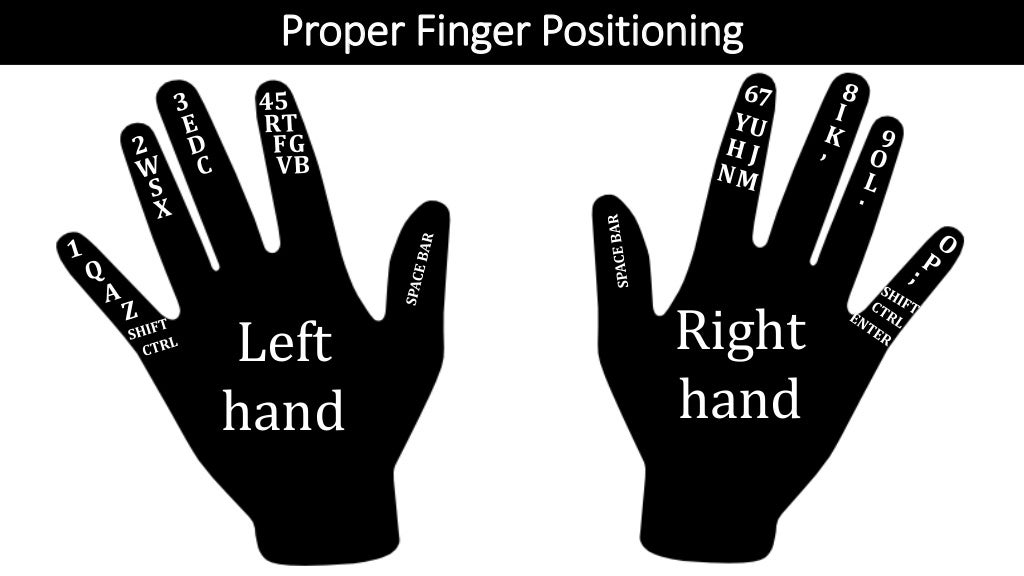Keyboard andproperfingerpositioning