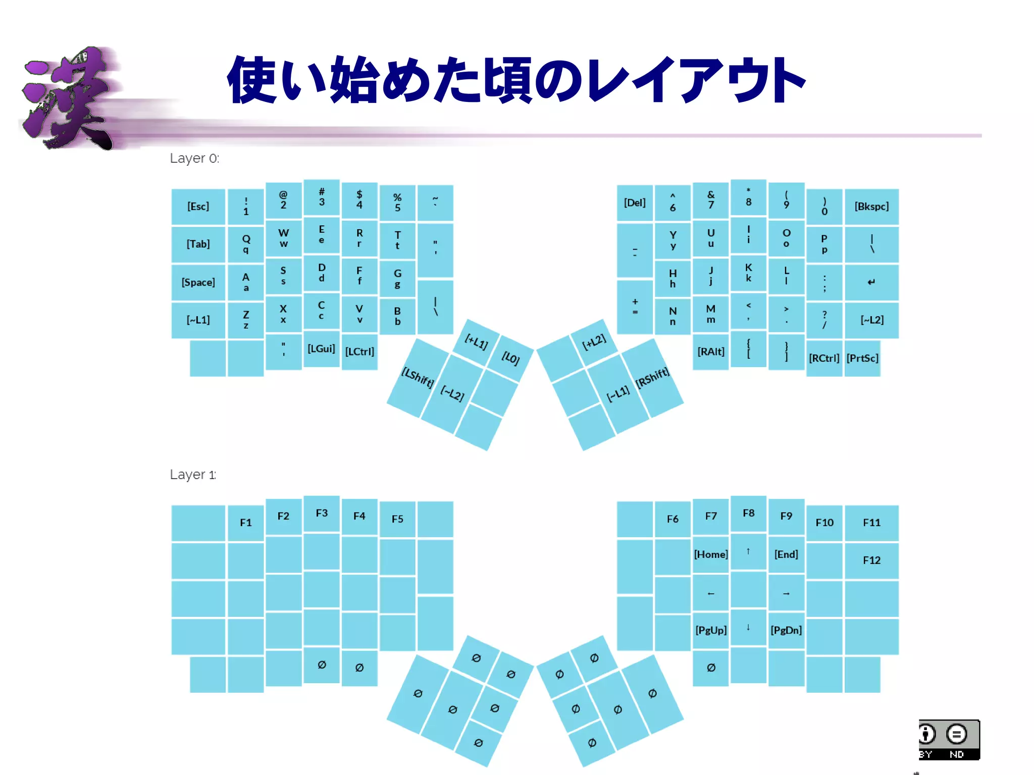 使い始めた頃のレイアウト
 