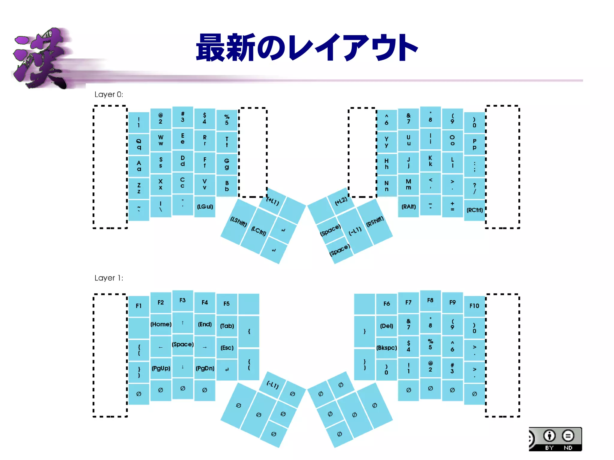 最新のレイアウト
 