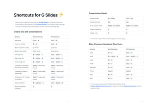 Must known keyboard shortcuts for Google Slide to create and edit your
presentations Bla ingly fast By D namicSc een the simplest digital signage
solution to display your presentations on your screens Bla ingly fast
Ctrl M Ctrl M
⌘ K Ctrl K
⌘ Shift L Ctrl Shift L
⌘ Shift R Ctrl Shift R
⌘ Shift E Ctrl Shift E
Shift Shift
Shift Shift
Shift Shift
⌘ Option M Ctrl Option M
E E
⌘ Enter Ctrl F5
Esc Esc
Number Enter Number Enter
K K
M M
Example To go to slide press 42 then press E e
⌘ Z Ctrl Z
⌘ Shift Z Ctrl Shift Z
⌘ C Ctrl C
⌘ V Ctrl V
⌘ A Ctrl A
Delete Delete
⌘ B Ctrl B
⌘ I Ctrl I
Do you have any questions Please drop us a line at
bonjo d namic c een com or ping us on Twitter D namicSc een We d be
happy to help
 