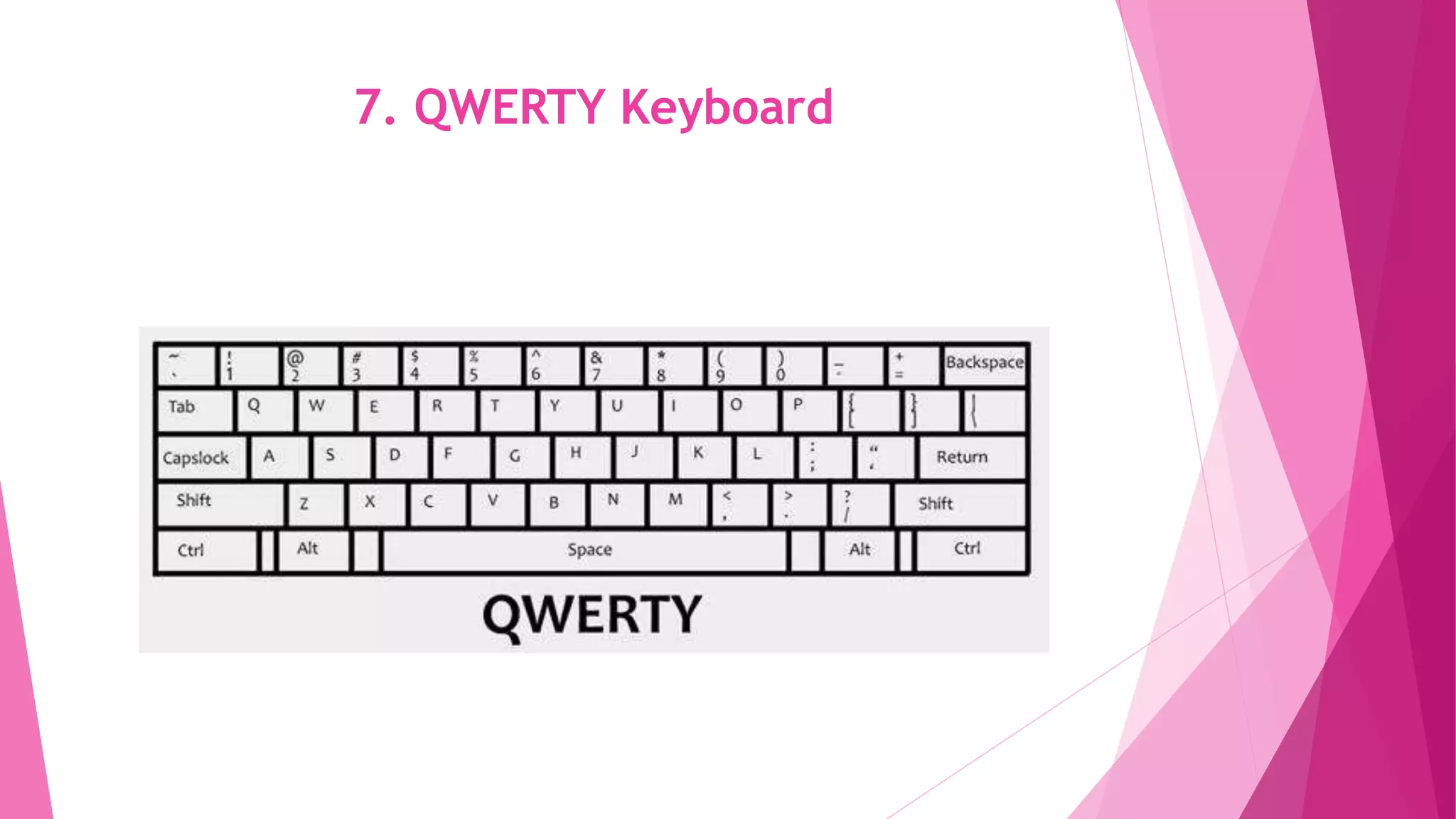 7. QWERTY Keyboard
 