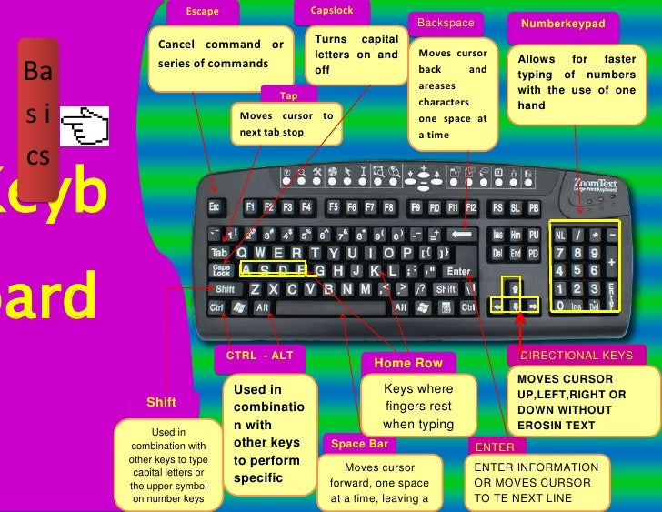 Keyboard basics