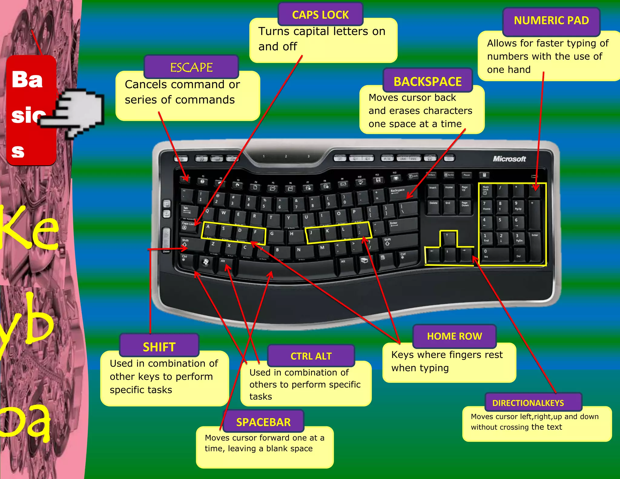 Keyboard basics docx