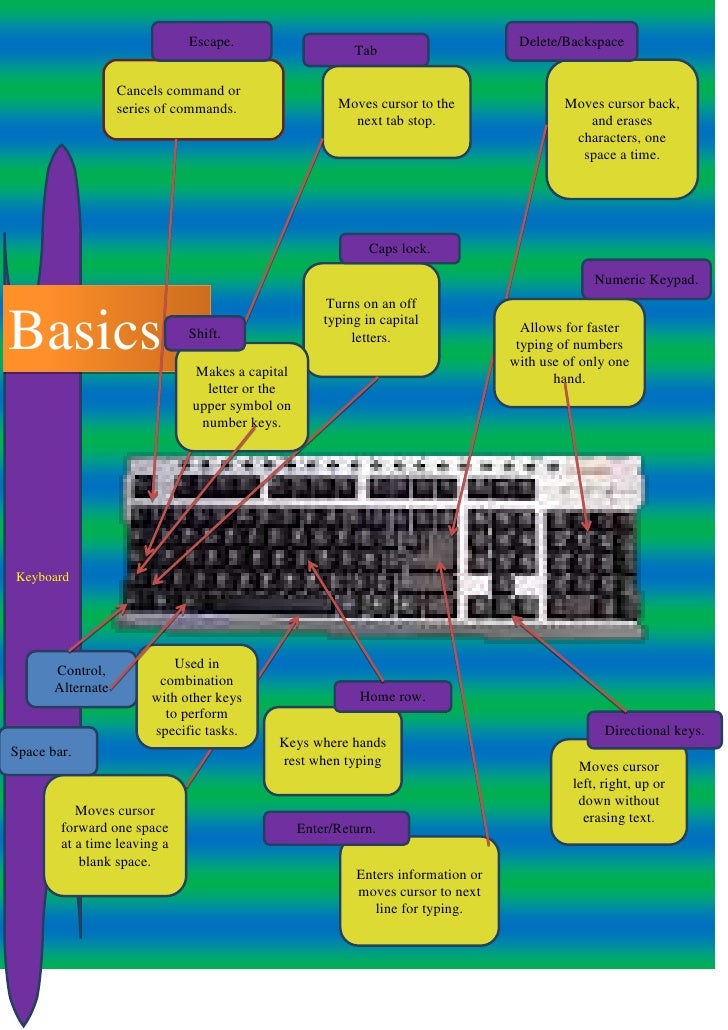Keyboard basics