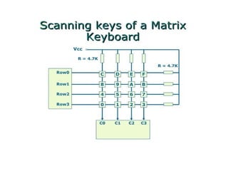 Keyboard Matrix Scanner
 