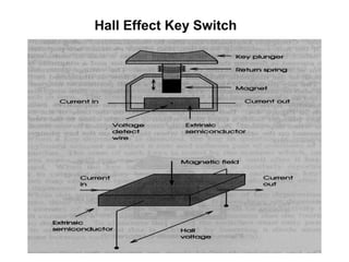 Hall Effect Key Switch
 