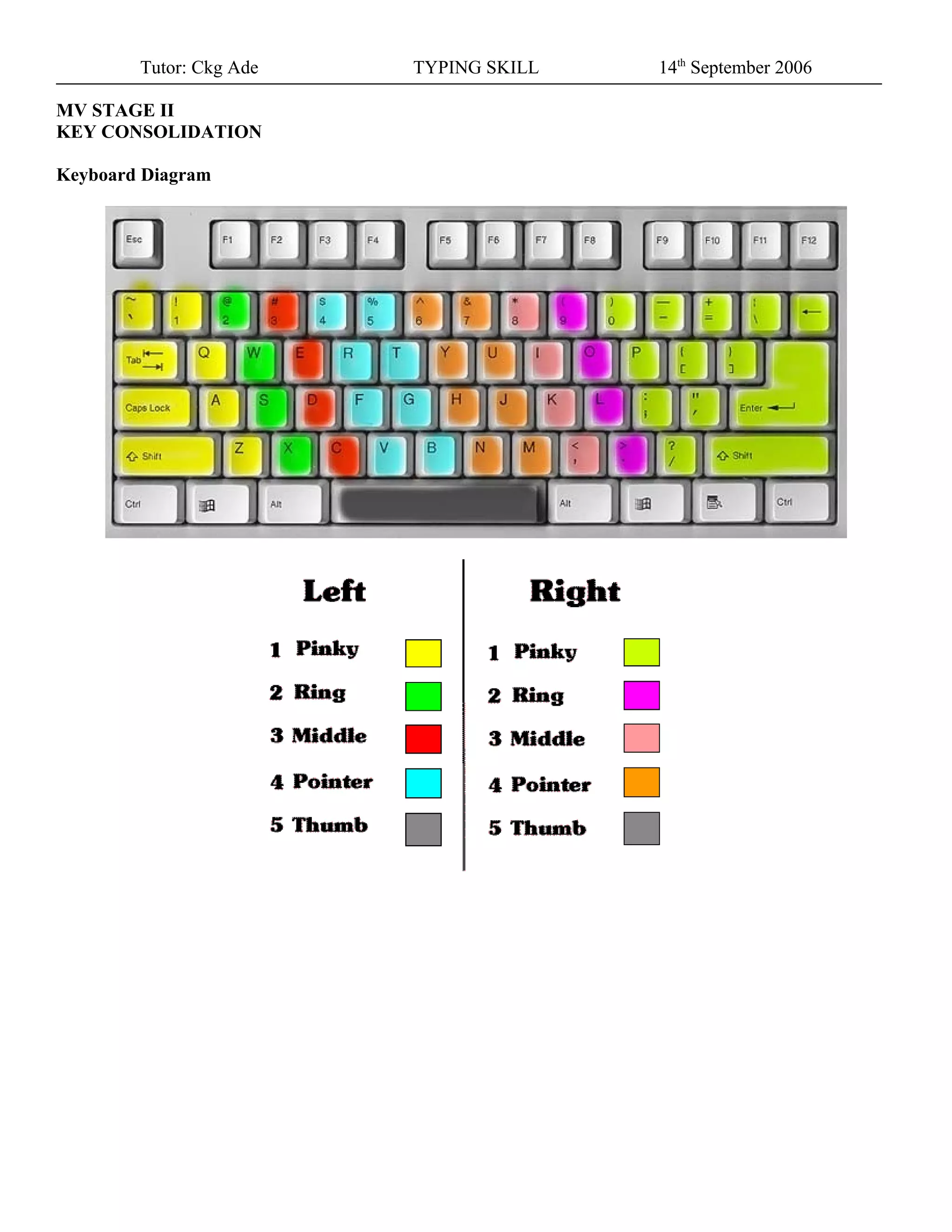 Keyboard Diagram DOC Keyboard Diagram DOC
