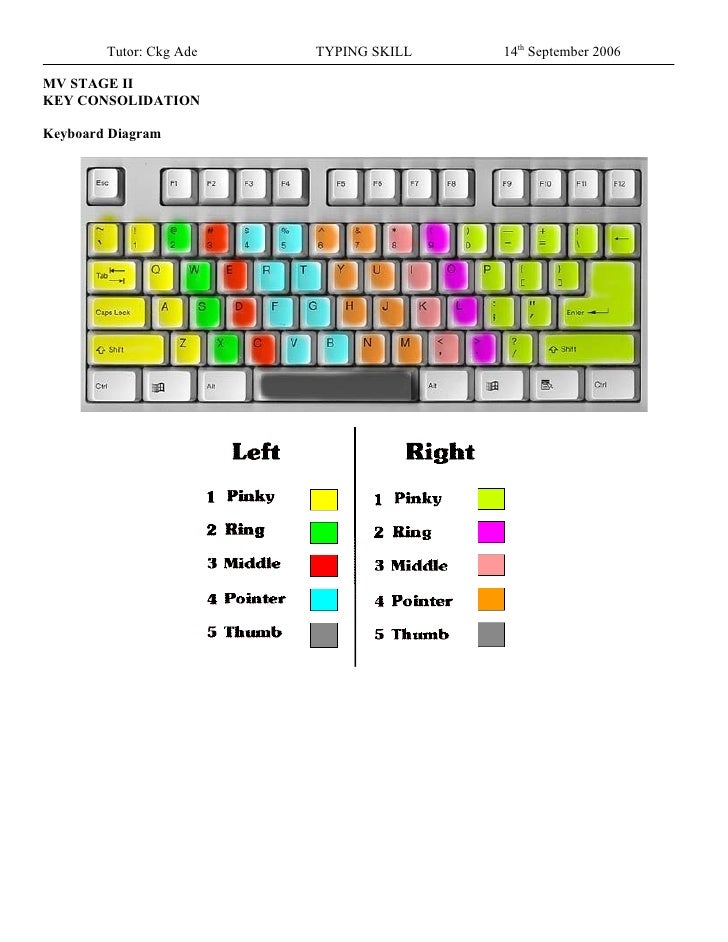 Keyboard diagram