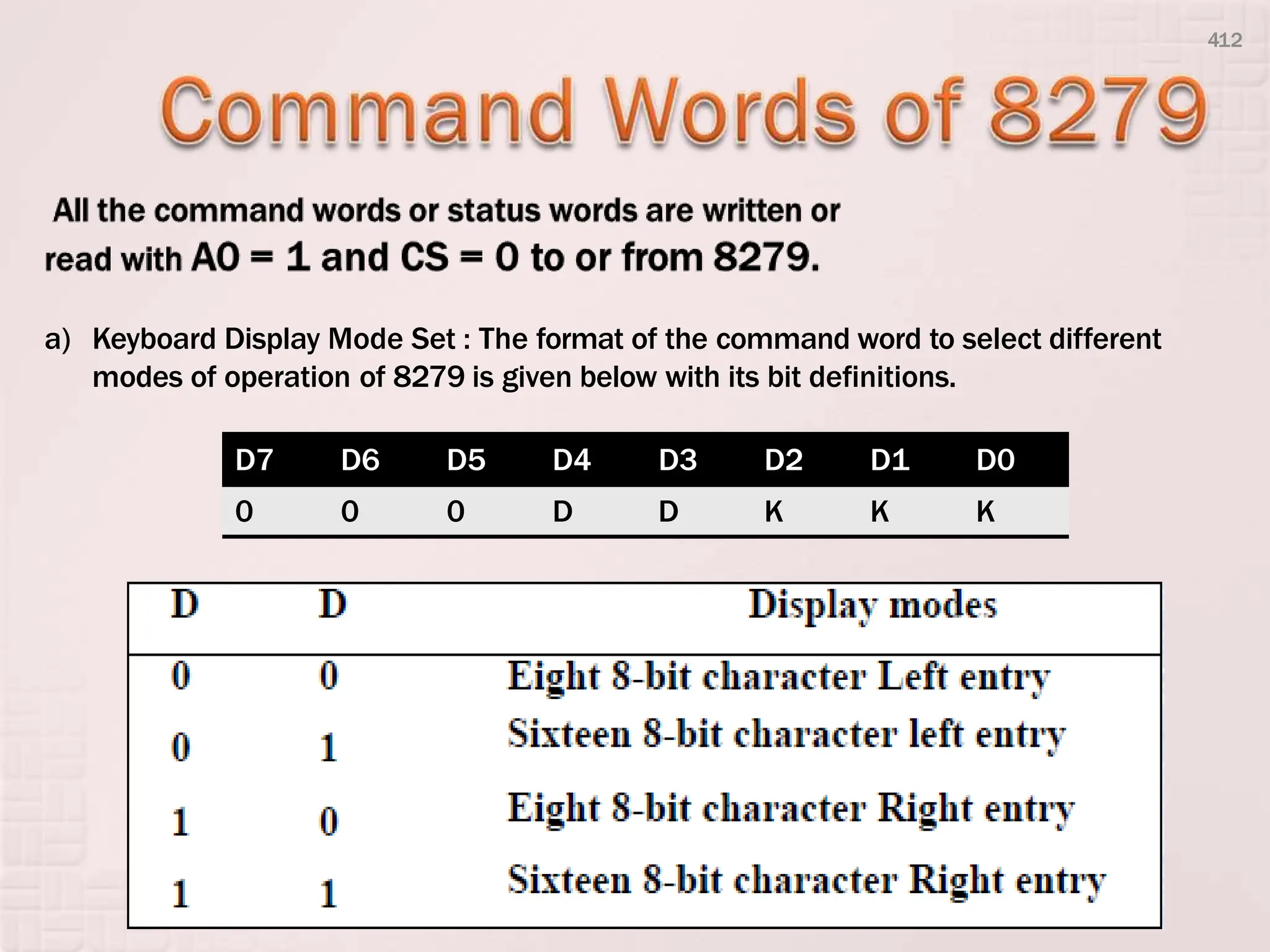 a) Keyboard Display Mode Set : The format of the command word to select different
modes of operation of 8279 is given below with its bit definitions.
D7 D6 D5 D4 D3 D2 D1 D0
0 0 0 D D K K K
412
 