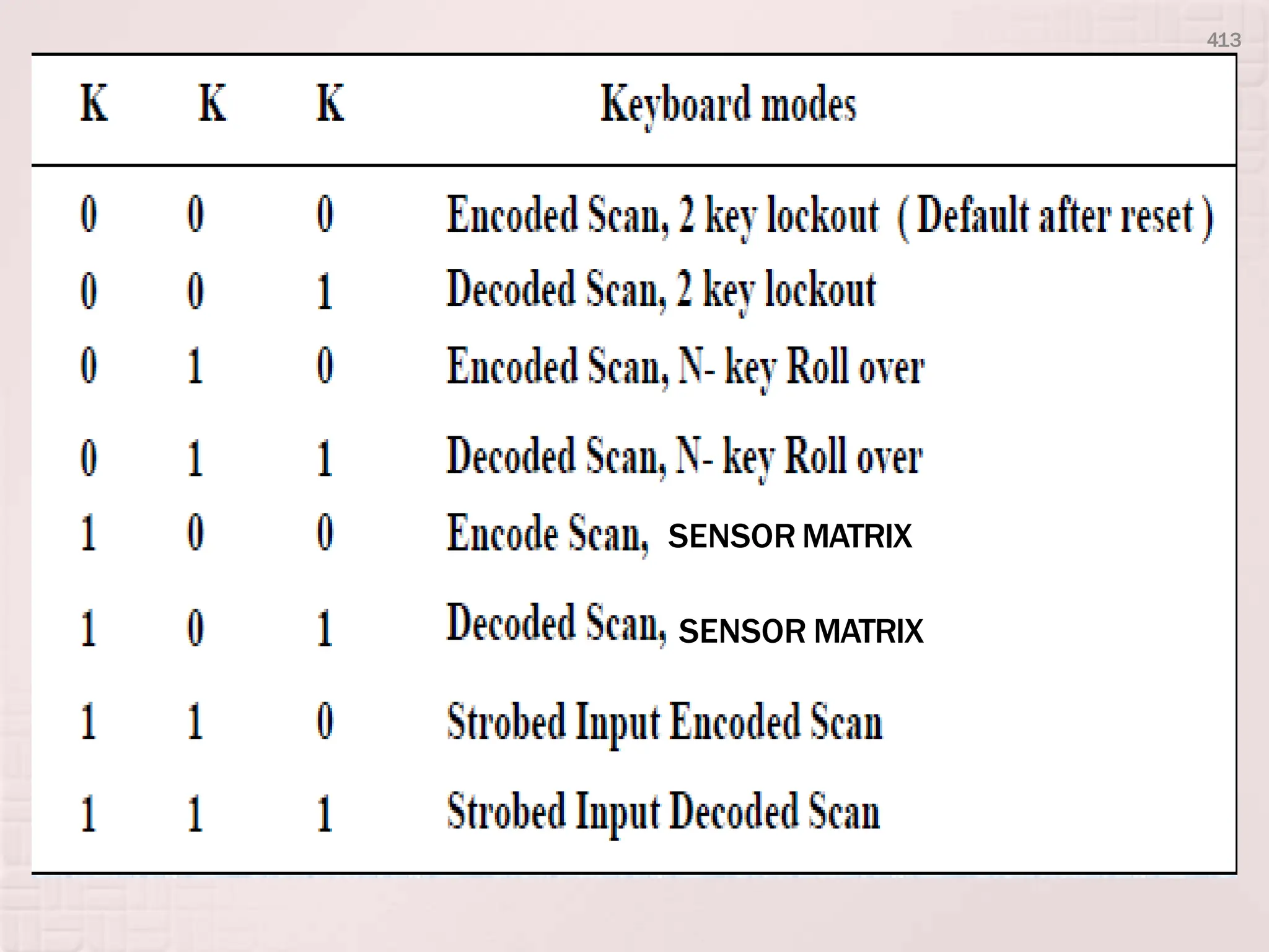 SENSOR MATRIX
SENSOR MATRIX
413
 
