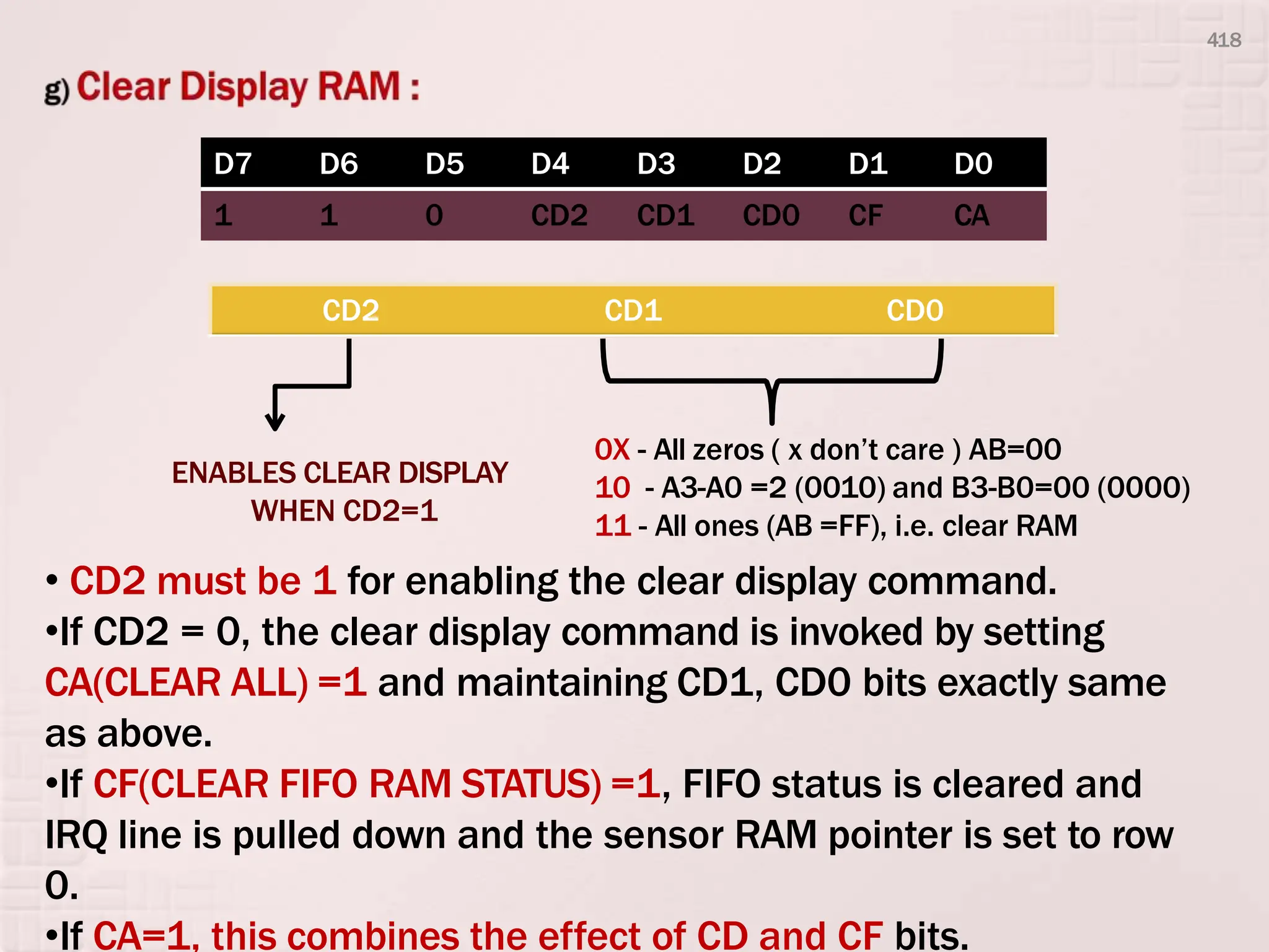 ENABLES CLEAR DISPLAY
WHEN CD2=1
• CD2 must be 1 for enabling the clear display command.
•If CD2 = 0, the clear display command is invoked by setting
CA(CLEAR ALL) =1 and maintaining CD1, CD0 bits exactly same
as above.
•If CF(CLEAR FIFO RAM STATUS) =1, FIFO status is cleared and
IRQ line is pulled down and the sensor RAM pointer is set to row
0.
•If CA=1, this combines the effect of CD and CF bits.
D7 D6 D5 D4 D3 D2 D1 D0
1 1 0 CD2 CD1 CD0 CF CA
CD2 CD1 CD0
0X - All zeros ( x don’t care ) AB=00
10 - A3-A0 =2 (0010) and B3-B0=00 (0000)
11 - All ones (AB =FF), i.e. clear RAM
418
 