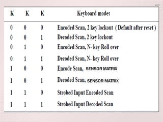 KEYBOARD/DISPLAY CONTROLLER INTEL 8279.pptx