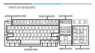 Keyboarding | PPT