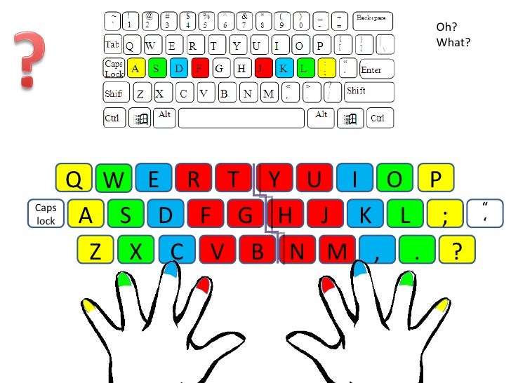 Keyboarding Practice