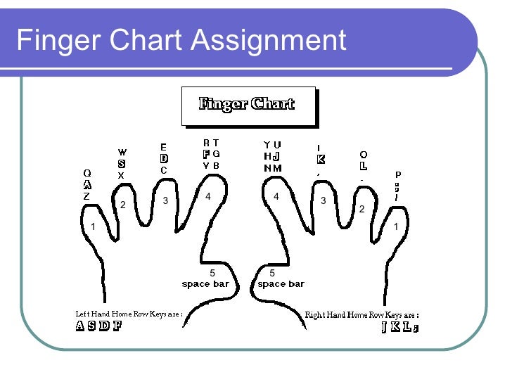 keyboarding intro typing fingers chart