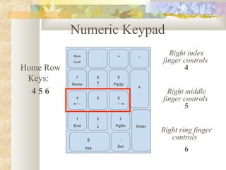 Keyboarding numeric keypad