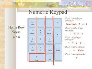 Keyboarding numeric keypad