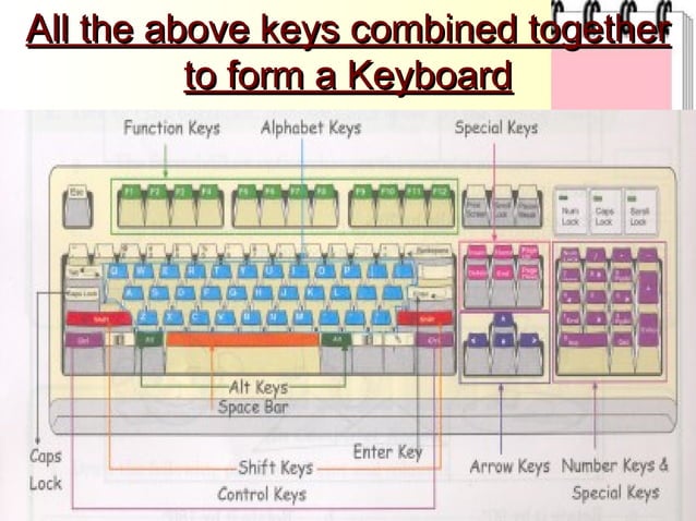 Keyboarding skills | PPT