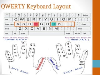 QWERTY Keyboard Layout
 