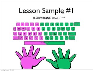 Elementary Keyboarding | PDF