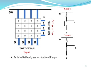 Microcontroller- An overview | PPTX