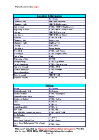 The Keyboard Shortcut Magic!
This report provided by http://www.msoffice-tutorial-training.com. Visit the
site for more FREE Office 2007 & 2003 tutorials and information.
Page 10
Selecting & Navigating
Action Keystroke
Character left SHIFT+Left arrow
Character right SHIFT+Right arrow
End of word CTRL+SHIFT+Right Arrow
Beginning of word CTRL+SHIFT+Left Arrow
Line up SHIFT+Up Arrow
Line down SHIFT+Down Arrow
Select all CTRL+A or F2
Character left Left Arrow
Character right Right Arrow
Line up Up Arrow
Line down Down Arrow
Word left CTRL+Left Arrow
Word right CTRL+Right Arrow
End of line END
Beginning of line HOME
Paragraph up CTRL+Up Arrow
Paragraph down CTRL+Down Arrow
End of text block CTRL+END
Start of text block CTRL+HOME
To previous object TAB
To next object SHIFT+TAB
Select all objects CTRL+A
Editing
Action Keystroke
Delete character left Backspace
Delete word left CTRL+Backspace
Delete character right Delete
Delete word right CTRL+Delete
Find CTRL+F
Replace CTRL+H
Insert hyperlink CTRL+K
New slide CTRL+M
New slide like last one, no menu CTRL+SHIFT+M
Spell checker F7
Macros ALT+F8
Move from Title to Text CTRL+Enter
Move from Body text to Title of next
slide
CTRL+Enter
 