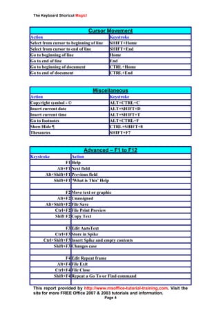 The Keyboard Shortcut Magic!
This report provided by http://www.msoffice-tutorial-training.com. Visit the
site for more FREE Office 2007 & 2003 tutorials and information.
Page 4
Cursor Movement
Action Keystroke
Select from cursor to beginning of line SHIFT+Home
Select from cursor to end of line SHIFT+End
Go to beginning of line Home
Go to end of line End
Go to beginning of document CTRL+Home
Go to end of document CTRL+End
Miscellaneous
Action Keystroke
Copyright symbol - © ALT+CTRL+C
Insert current date ALT+SHIFT+D
Insert current time ALT+SHIFT+T
Go to footnotes ALT+CTRL+F
Show/Hide ¶ CTRL+SHIFT+8
Thesaurus SHIFT+F7
Advanced – F1 to F12
Keystroke Action
F1 Help
Alt+F1 Next field
Alt+Shift+F1 Previous field
Shift+F1 ‘What is This’ Help
F2 Move text or graphic
Alt+F2 Unassigned
Alt+Shift+F2 File Save
Ctrl+F2 File Print Preview
Shift F2 Copy Text
F3 Edit AutoText
Ctrl+F3 Store in Spike
Ctrl+Shift+F3 Insert Spike and empty contents
Shift+F3 Changes case
F4 Edit Repeat frame
Alt+F4 File Exit
Ctrl+F4 File Close
Shift+F4 Repeat a Go To or Find command
 