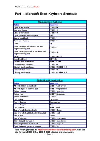 The Keyboard Shortcut Magic!
This report provided by http://www.msoffice-tutorial-training.com. Visit the
site for more FREE Office 2007 & 2003 tutorials and information.
Page 6
Part II: Microsoft Excel Keyboard Shortcuts
Spreadsheet Actions
Action Keystroke
Open a workbook CTRL+O
New workbook CTRL+N
Close a workbook CTRL+W
Open the Save As dialog box F12
Save a workbook CTRL+S
Print a workbook CTRL+P
Help F1
Open the Find tab of the Find and
Replace dialog box
CTRL+F
Open the Replace tab of the Find and
Replace dialog box
CTRL+H
Go to CTRL+G / F5
Quit/Exit Excel ALT+F4
Insert a new worksheet SHIFT + F11
Hide selected columns CTRL + 0
Display hidden columns CTRL + SHIFT + 0
Hide selected rows CTRL + 9
Display hidden rows CTRL + SHIFT + 9
Selecting & Navigating
Action Keystroke
All cells left of current cell SHIFT+Left arrow
All cells right of current cell SHIFT+Right arrow
Entire column CTRL+Spacebar
Entire row SHIFT+Spacebar
Entire worksheet CTRL+A
One cell up Up arrow
One cell down Down arrow
One cell right Tab
One cell left SHIFT+Tab
Top of worksheet (cell A1) CTRL+Home
End of worksheet (last cell with data) CTRL+End
End of row Home
End of column CTRL+Left arrow
Move to next worksheet CTRL+PageDown
Move to previous worksheet CTRL+PageUp
Cycle between open workbooks CTRL+F6
 
