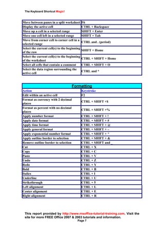 The Keyboard Shortcut Magic!
This report provided by http://www.msoffice-tutorial-training.com. Visit the
site for more FREE Office 2007 & 2003 tutorials and information.
Page 7
Move between panes in a split worksheet F6
Display the active cell CTRL + Backspace
Move up a cell in a selected range SHIFT + Enter
Move one cell left in a selected range SHIFT + Tab
Move from corner cell to corner cell in a
selected range
CTRL and . (period)
Select the current cell(s) to the beginning
of the row
SHIFT + Home
Select the current cell(s) to the beginning
of the worksheet
CTRL + SHIFT + Home
Select all cells that contain a comment CTRL + SHIFT + O
Select the data region surrounding the
active cell
CTRL and *
Formatting
Action Keystroke
Edit within an active cell F2
Format as currency with 2 decimal
places
CTRL + SHIFT +$
Format as percent with no decimal
places
CTRL + SHIFT +%
Apply number format CTRL + SHIFT + !
Apply date format CTRL + SHIFT + #
Apply time format CTRL + SHIFT + @
Apply general format CTRL + SHIFT + ~
Apply exponential number format CTRL + SHIFT + ^
Apply outline border to selection CTRL + SHIFT + &
Remove outline border to selection CTRL + SHIFT and _
Cut CTRL + X
Copy CTRL + C
Paste CTRL + V
Undo CTRL + Z
Redo CTRL + Y
Bold CTRL + B
Italics CTRL + I
Underline CTRL + U
Strikethrough CTRL + 5
Left alignment CTRL + L
Center alignment CTRL + E
Right alignment CTRL + R
 