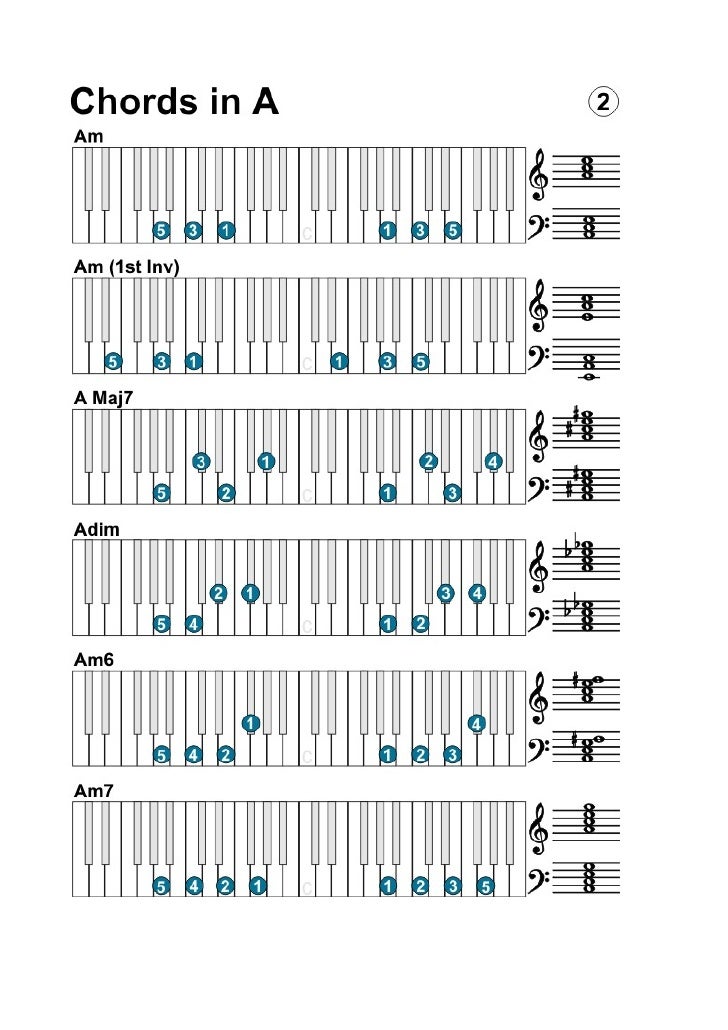 Am7 Piano Chord