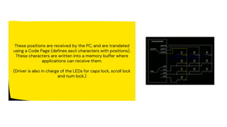 Keyboard presentation.pdf