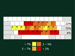 A Brief History of Keyboards | PDF