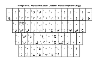 Nadra Layout Keyboard Key boards | PDF