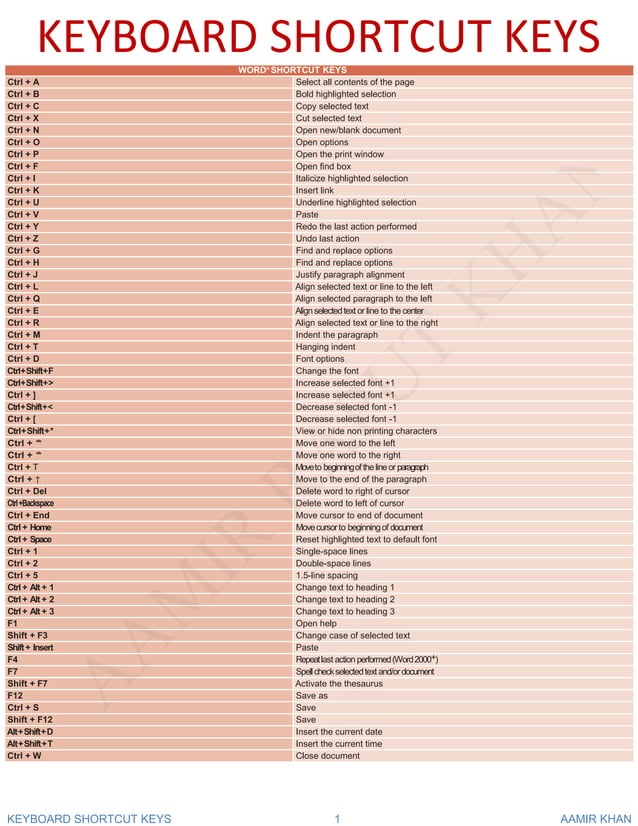 Keyboard Special Key Command Chart.pdf Computer Keyboard shortcut keys by Aamir Khan | PDF