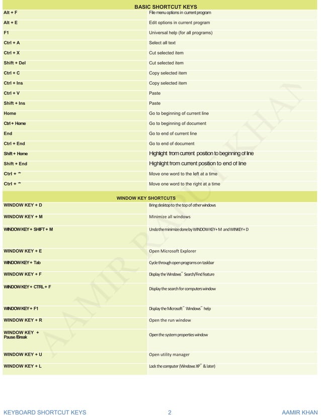 Computer Keyboard shortcut keys by Aamir Khan | PDF