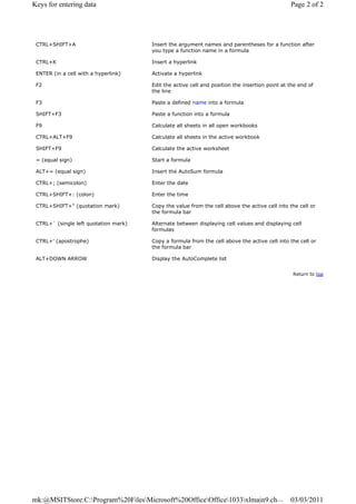 Keyboard shortcuts | PDF
