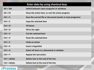 Keyboard shortcuts | PPTX