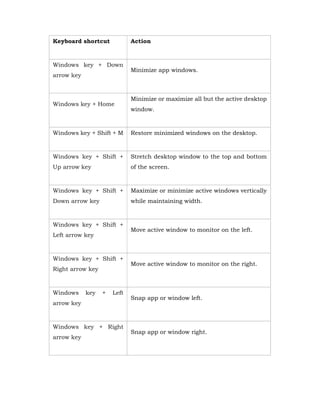 Keyboard shortcuts | PDF