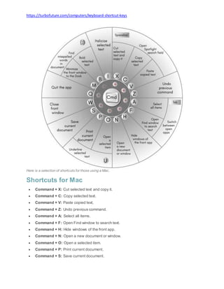 https://turbofuture.com/computers/keyboard-shortcut-keys
Here is a selection of shortcuts for those using a Mac.
Shortcuts for Mac
 Command + X: Cut selected text and copy it.
 Command + C: Copy selected text.
 Command + V: Paste copied text.
 Command + Z: Undo previous command.
 Command + A: Select all items.
 Command + F: Open Find window to search text.
 Command + H: Hide windows of the front app.
 Command + N: Open a new document or window.
 Command + O: Open a selected item.
 Command + P: Print current document.
 Command + S: Save current document.
 