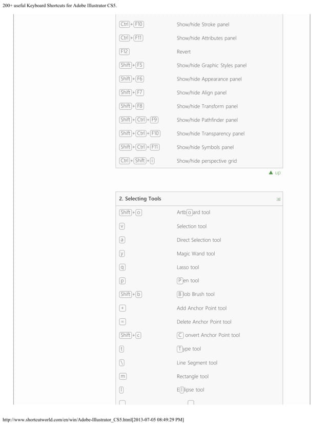 Adobe Illustrator CS5 Keyboard Shortcuts | PDF