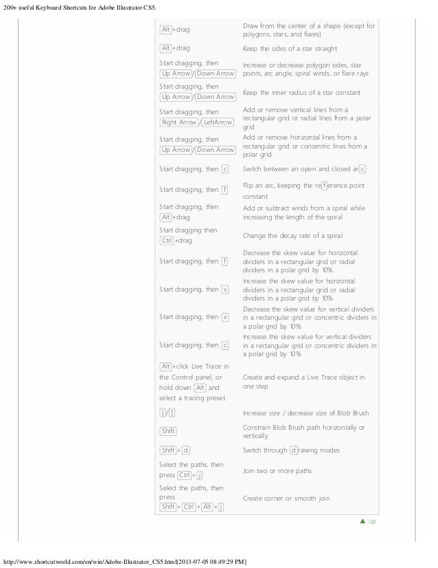 adobe illustrator shortcuts adobe illustrator shortcuts
